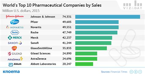 phil inter pharma usa inc|top pharmaceutical companies 2016.